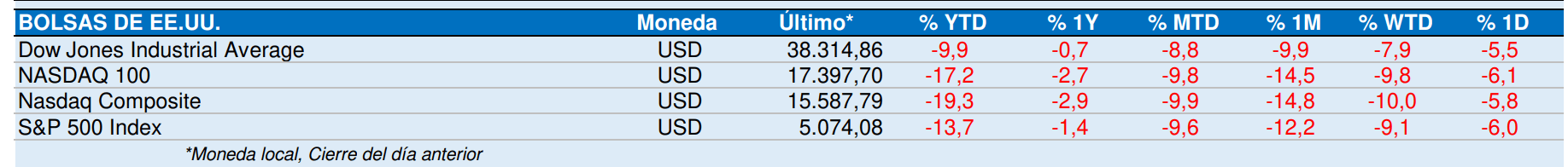 Las bolsas del mundo abril 2025
