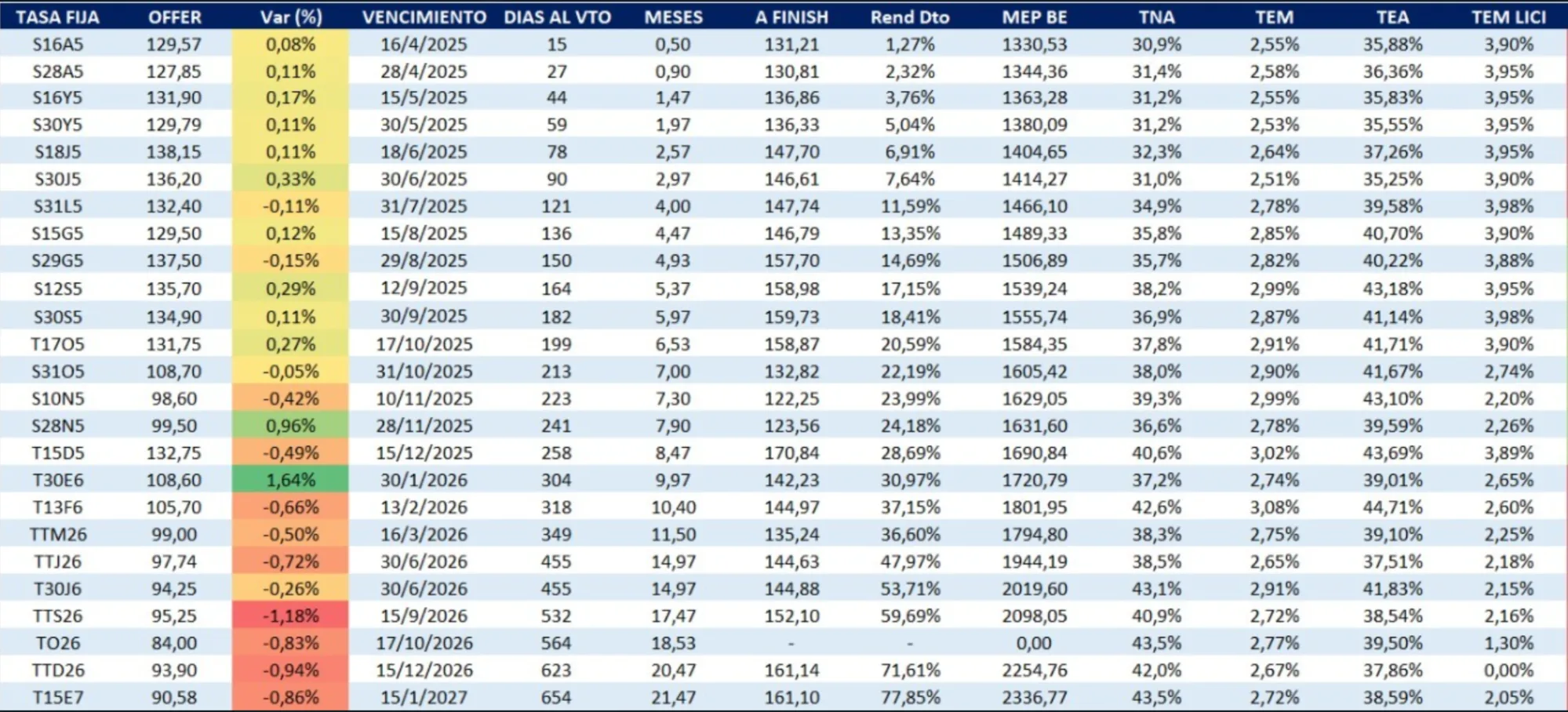 Lecaps y Boncaps Marzo 2025 png
