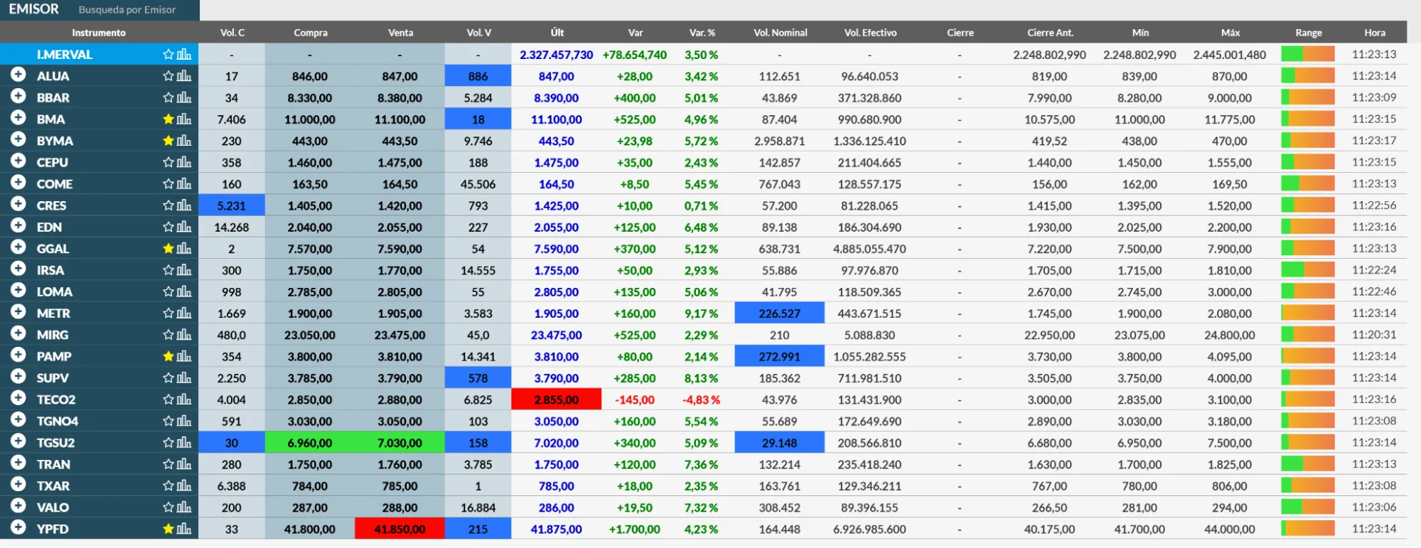 Merval Abril 2025