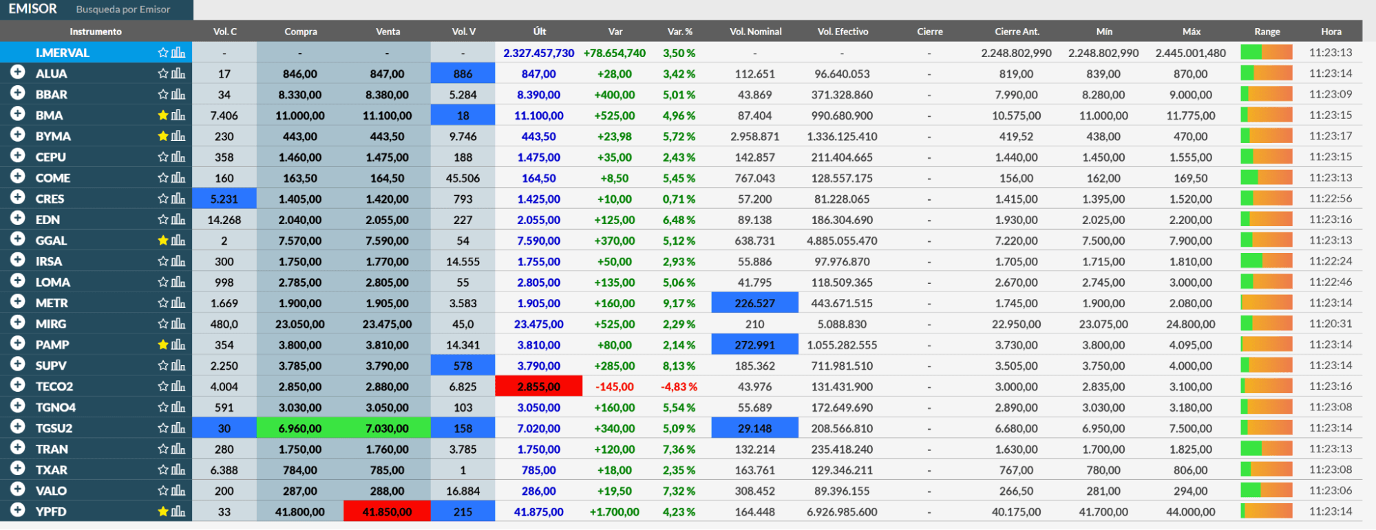 Merval Abril 2025