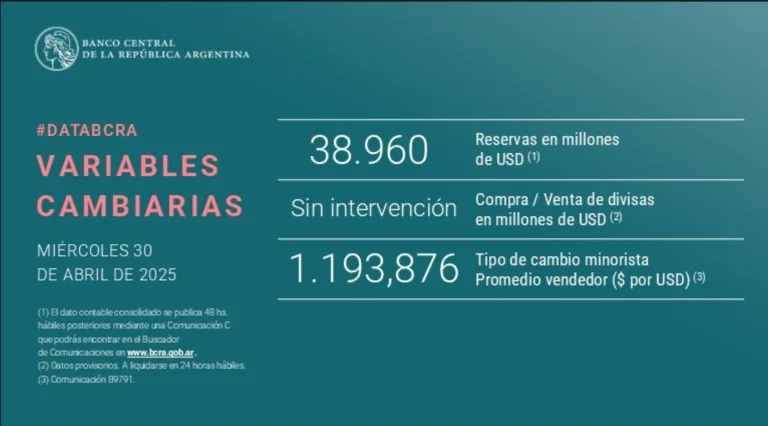 Variables Cambiariarias Abril 2025