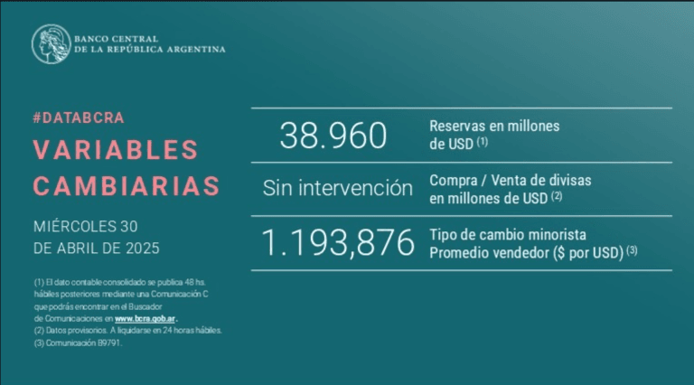 Variables Cambiariarias Abril 2025