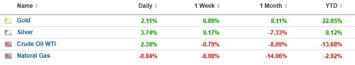 Commodities abril 2025