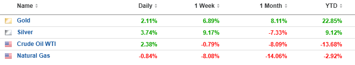 Commodities abril 2025