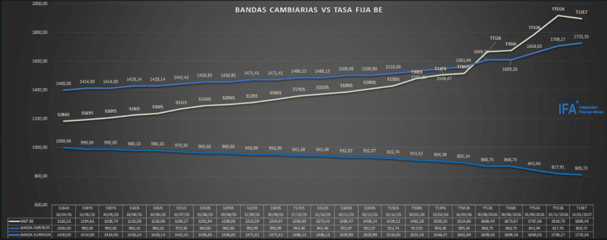 Bandas cambiarias vs Tasa Fija