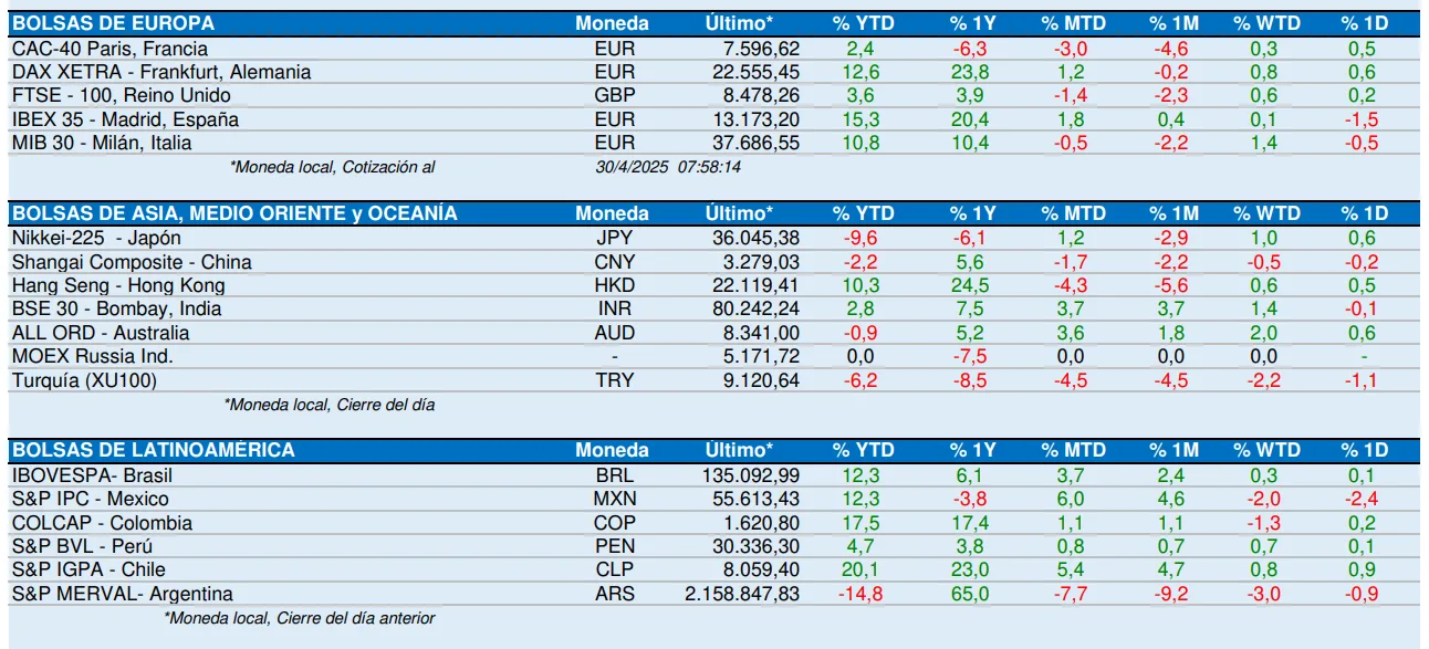 Bolsas de Mundo Abril 2025