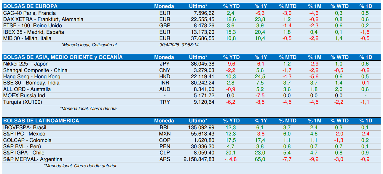 Bolsas de Mundo Abril 2025