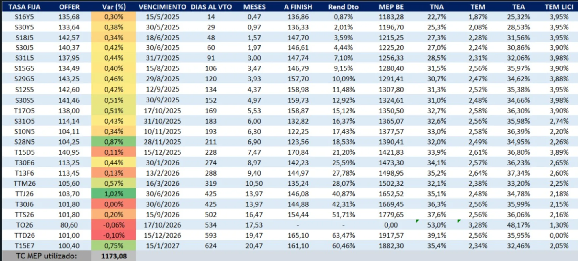 Resumen de mercados abril 2025 5 Carry Trade Abril 2025