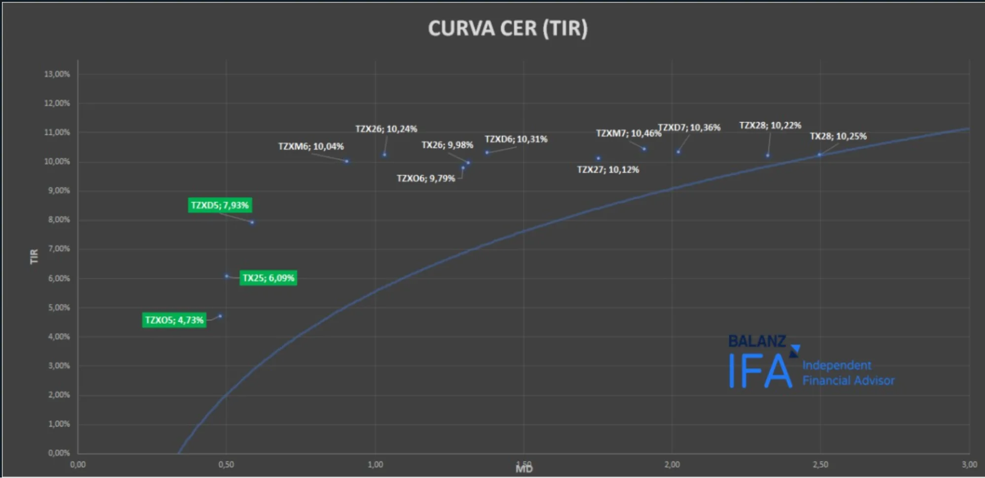 Curva CER TIR Abril 2025