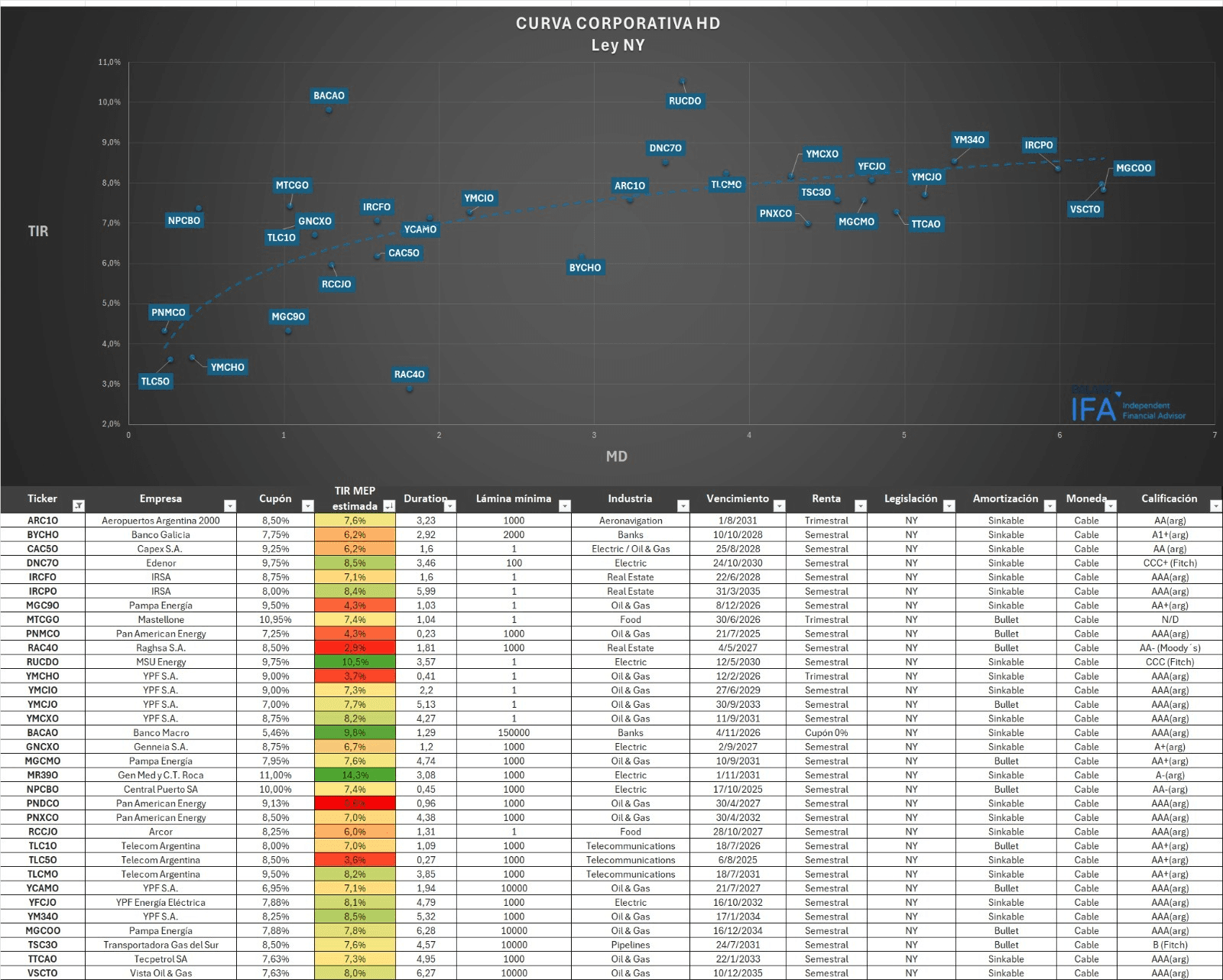 Deuda corporativa abril 2025