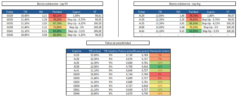 Estrategia Local en Dólares Abril 2025