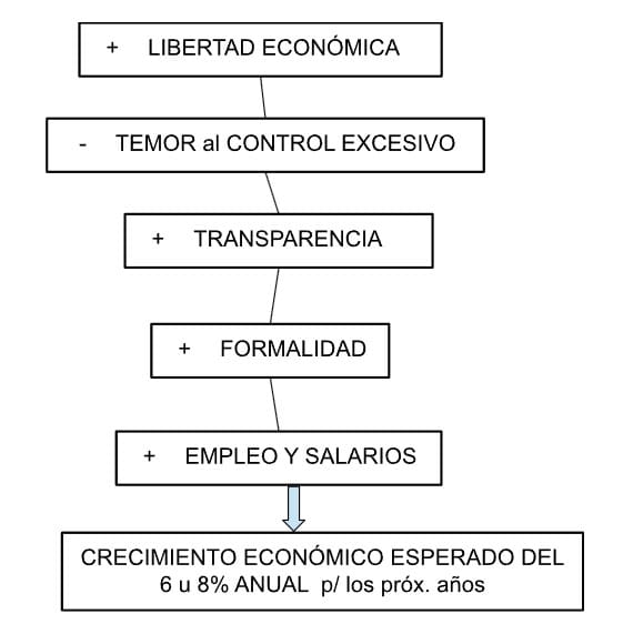 La lógica del blanqueo 2025
