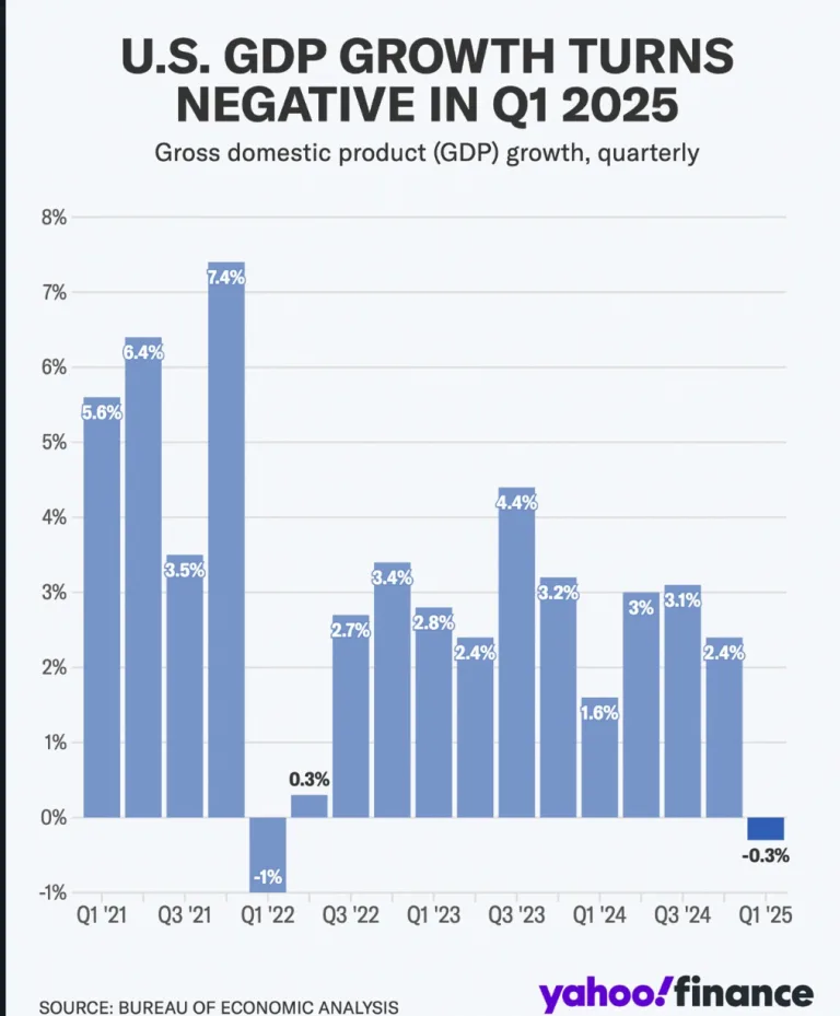 PBI USA Abril 2025