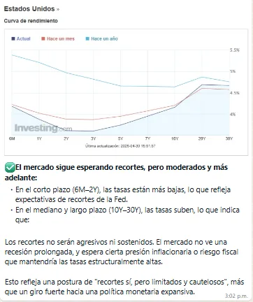 Resumen de mercados abril 2025 20 Politica Monetaria Abril 2025 png