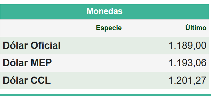 Dólar Mayo 2025