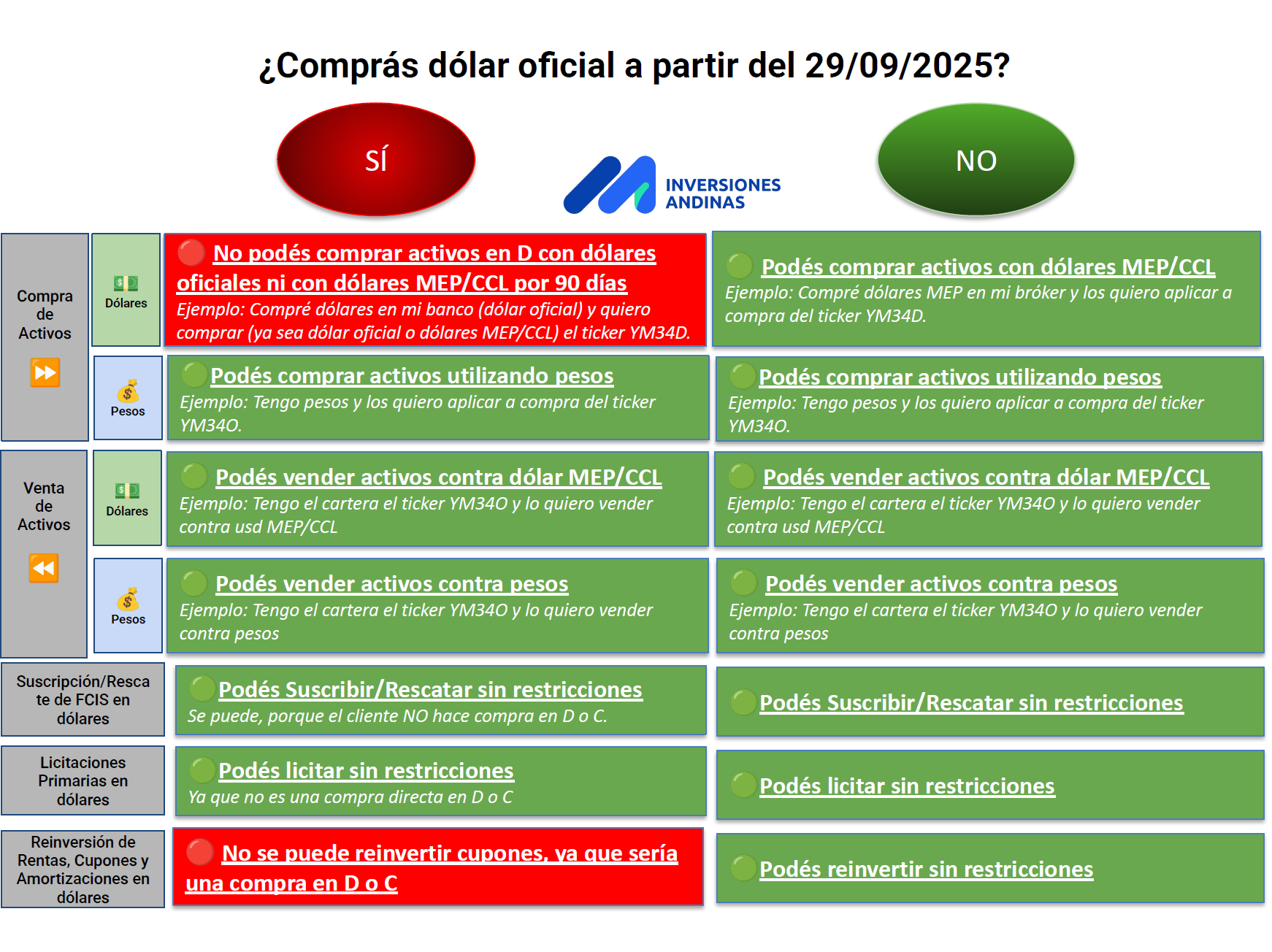 Nueva restricción cruzada - Comunicación 8336 BCRA 1 Cuadro comparativo restricción cruzada dólar