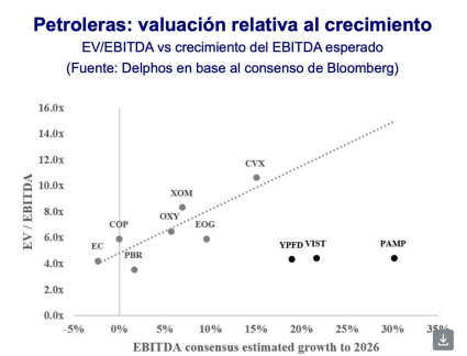 Petroleras valuacion relativa al crecimiento septiembre 2025 e1757616748710