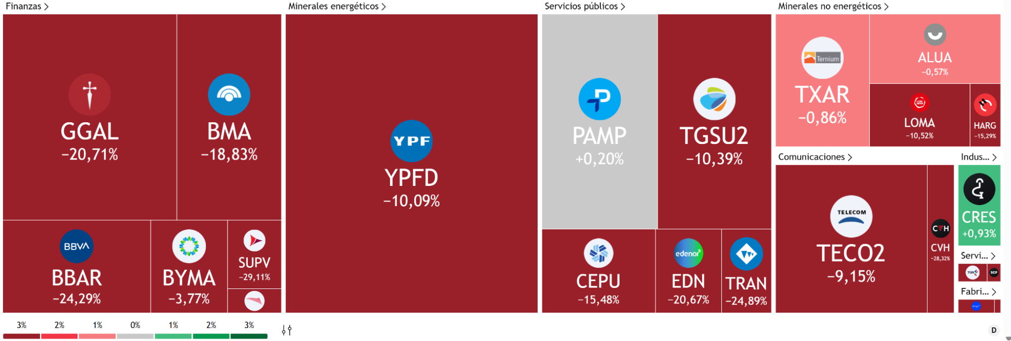 Resumen de Mercados Septiembre 2025 18 Acciones del Merval 2025 Septiembre 2025