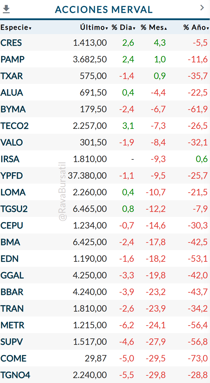 Resumen de Mercados Septiembre 2025 17 Acciones del Merval 2025 Septiembre 2025