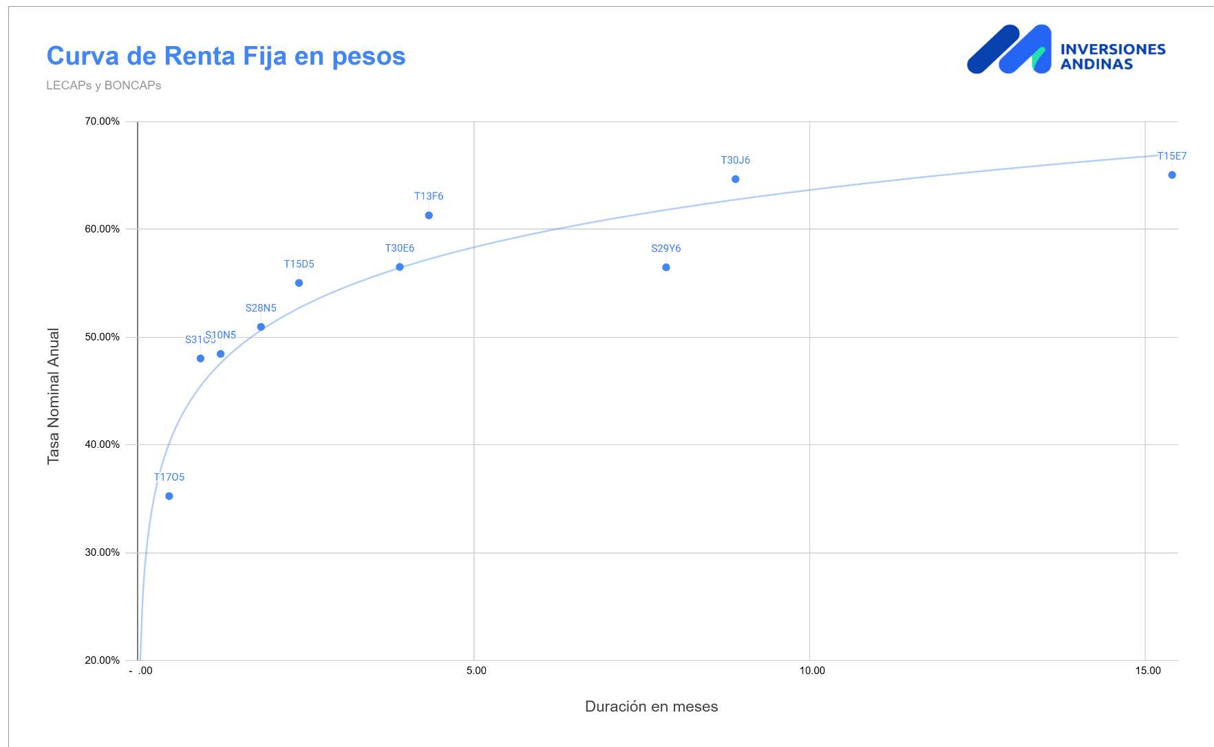 Resumen de Mercados Septiembre 2025 9 Curva de Renta FIja en Pesos Septiembre 2025