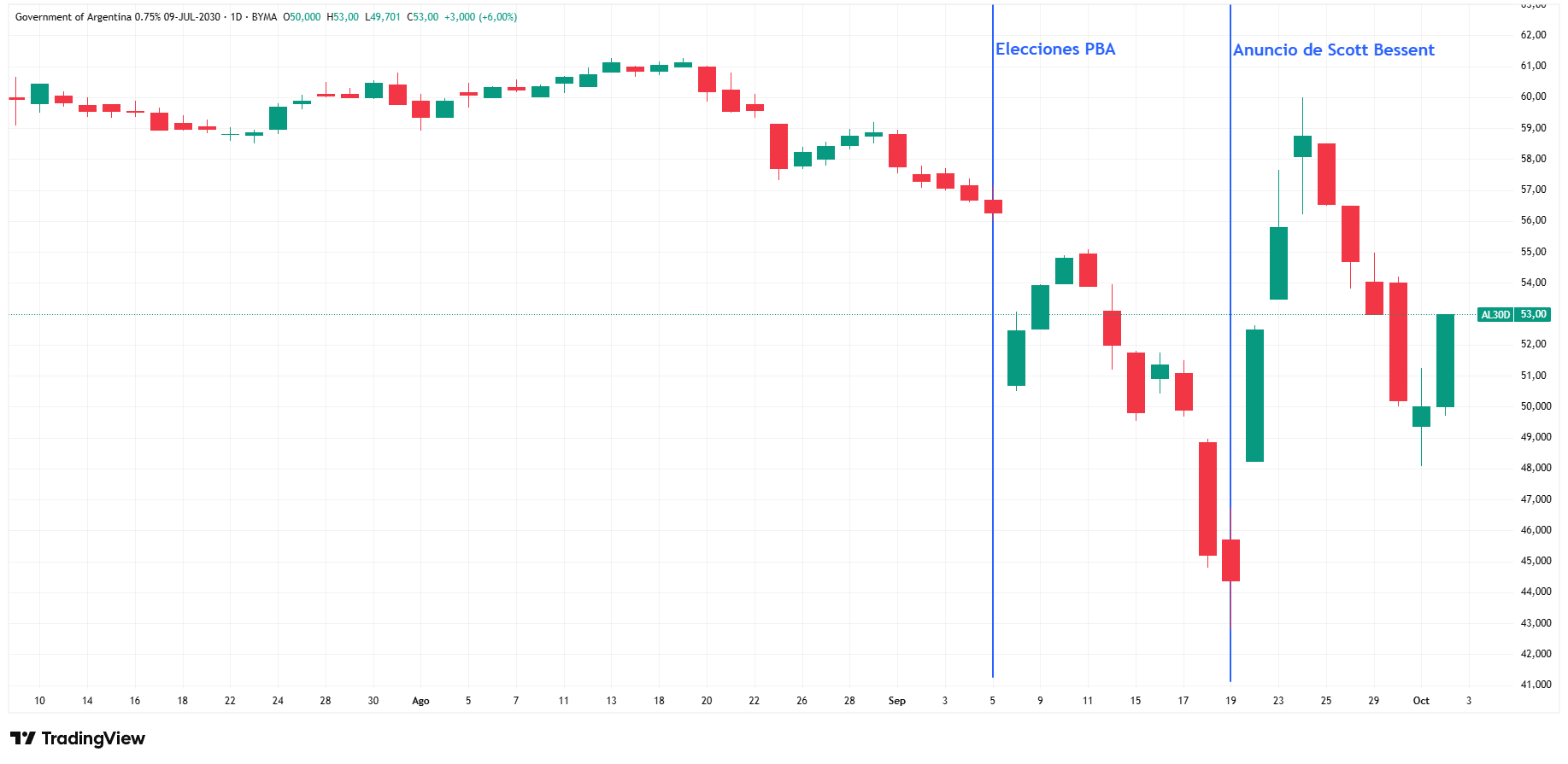 Resumen de Mercados Septiembre 2025 11 Deuda Soberana Septiembre 2025