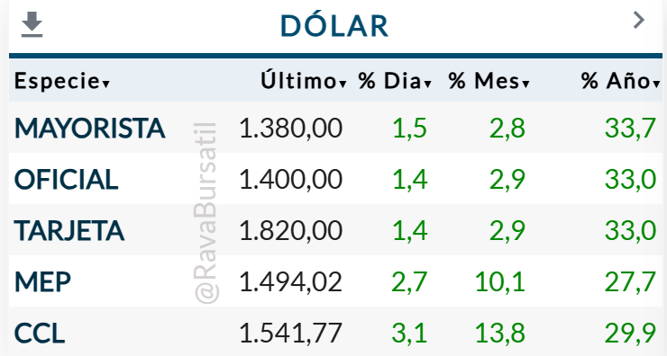 Resumen de Mercados Septiembre 2025 4 Dólar Septiembre 2025