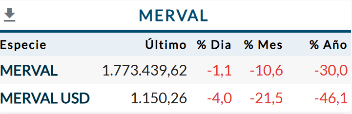 Resumen de Mercados Septiembre 2025 16 Merval Septiembre 2025