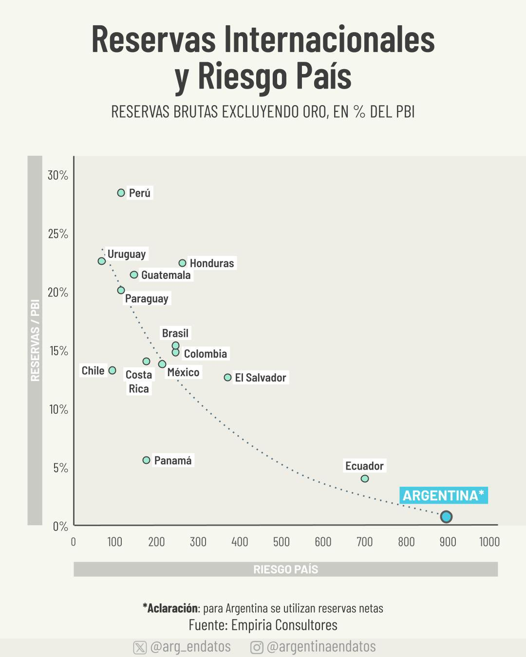 Resumen de Mercados Septiembre 2025 13 Reservas internacionales y riesgo país septiembre 2025