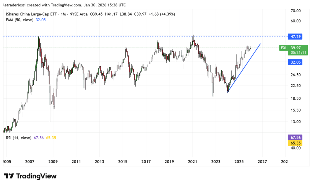 Research Enero 2026 20 Chinalarge ETF