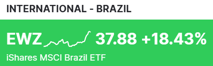 Research Enero 2026 17 EWZ brasil internacional