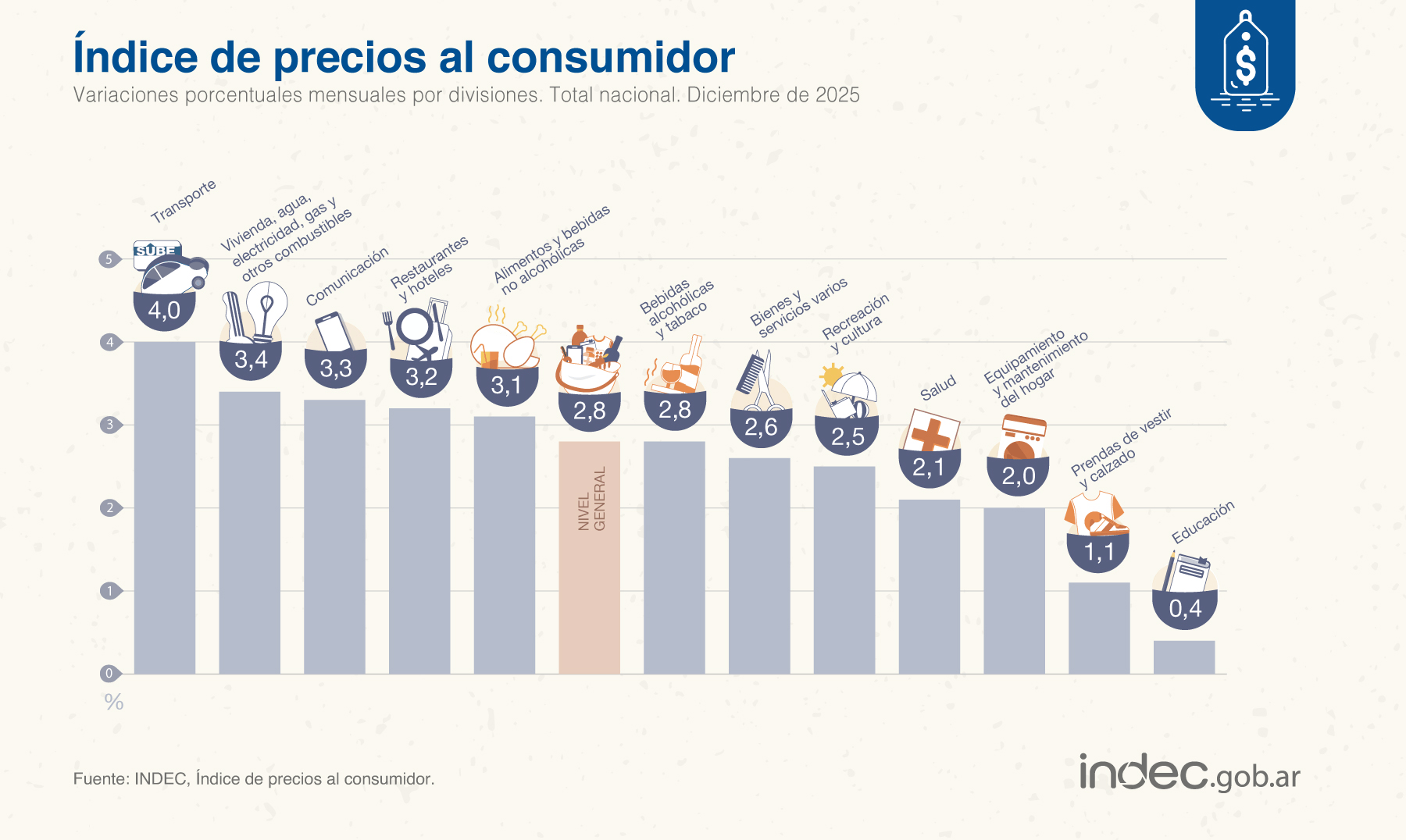 Research Enero 2026 4 IPC