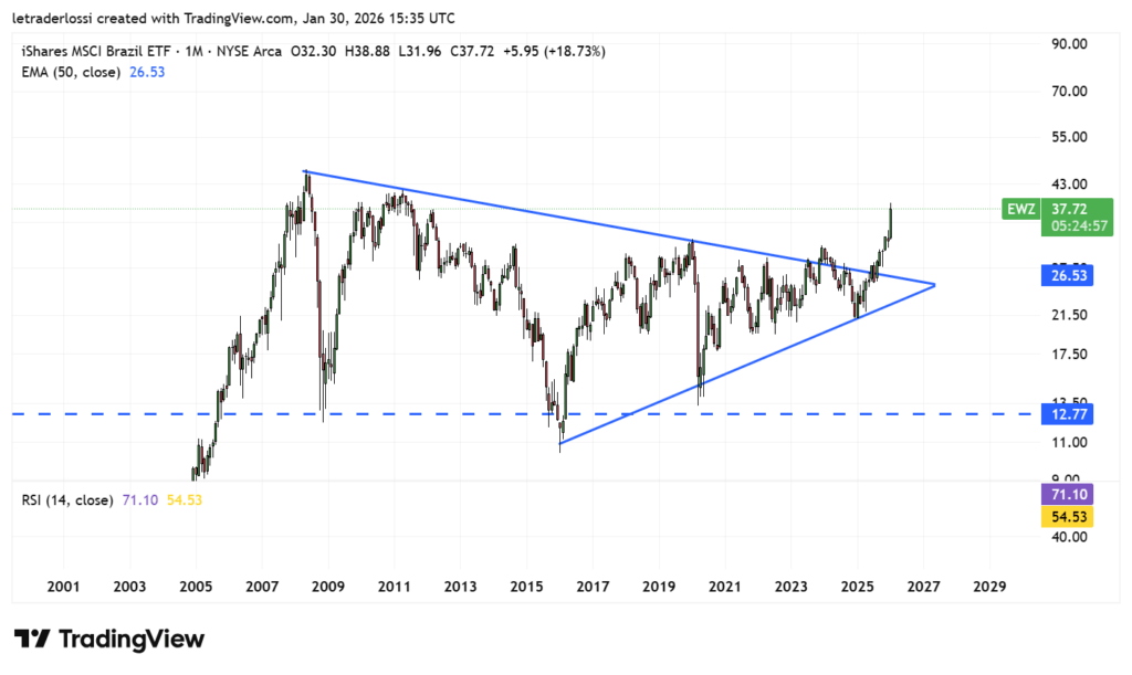 Research Enero 2026 21 MSCI brasil internacional