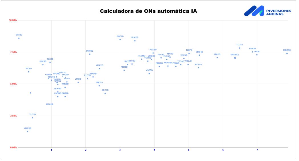 Research Enero 2026 9 calculadora de ON