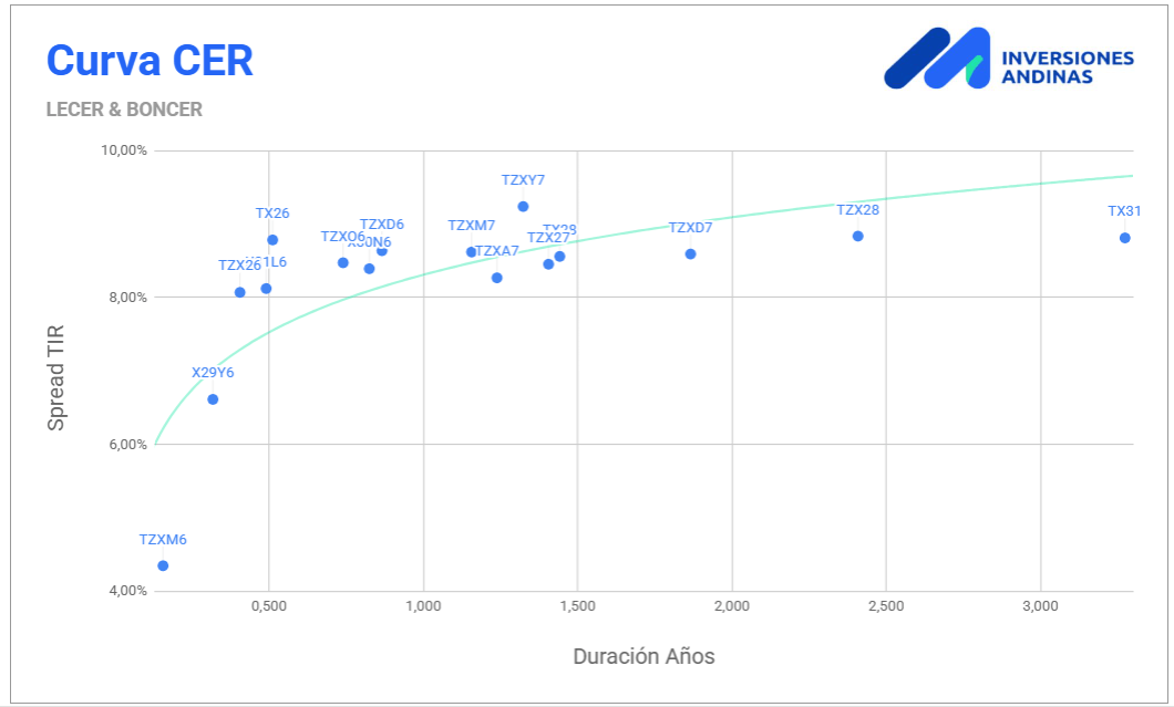 Research Enero 2026 5 curva cer