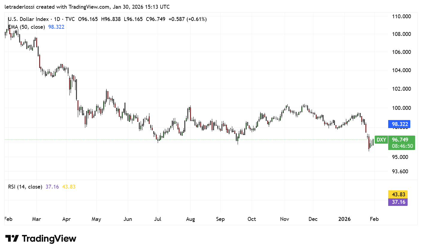 Research Enero 2026 14 dolar