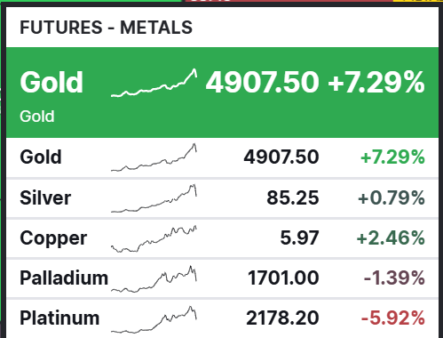 Research Enero 2026 18 metales futuros