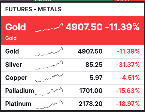 Research Enero 2026 19 oro metales futuros