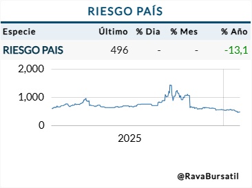 Research Enero 2026 6 riesgo pais