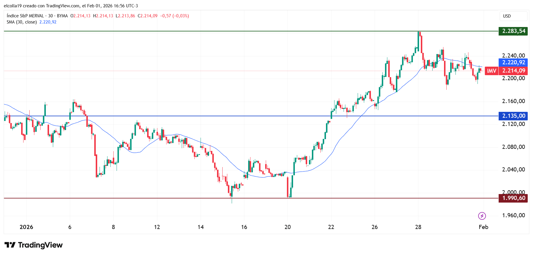 Research Enero 2026 10 sp merval