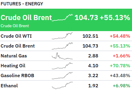 Futures Energy March 26