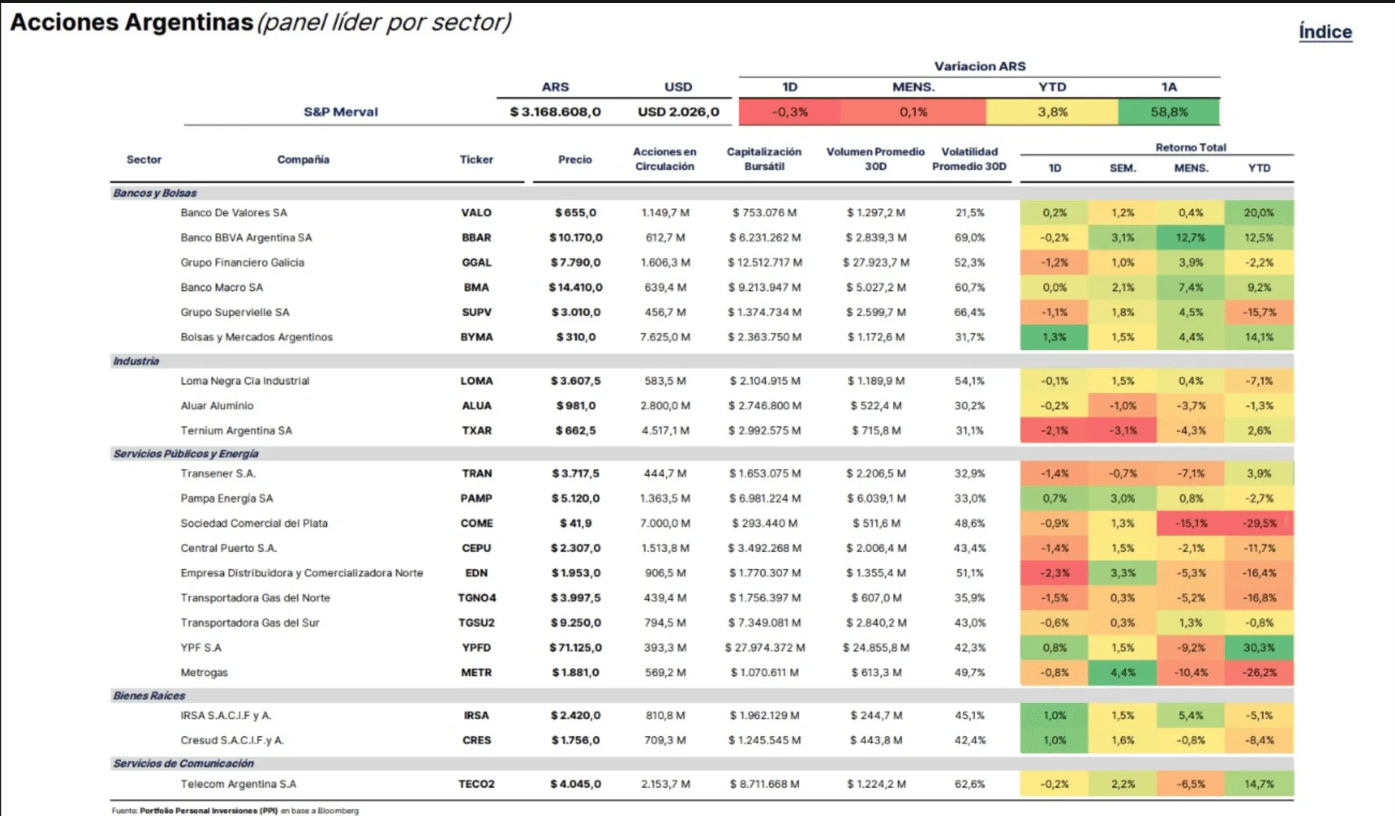 Acciones del Merval Junio 2026 1 png