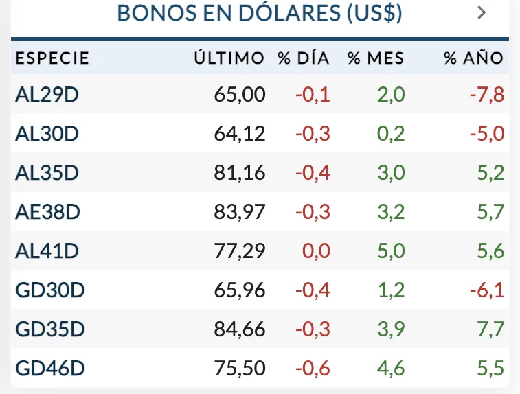 Bonos en Dolares e1783193234653 1 png