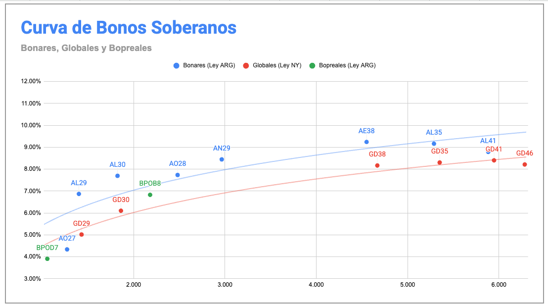 Research de Mercados Junio 2026 9 Curva de Bonos Soberanos Junio 2026 1