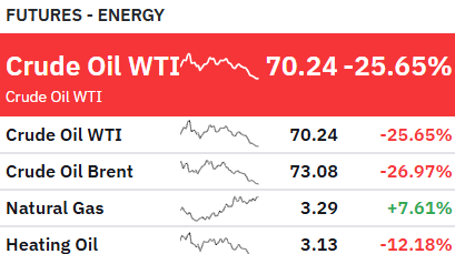 Futures Energy June 2026 1
