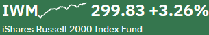 Research de Mercados Junio 2026 17 IWM Junio 2026 1