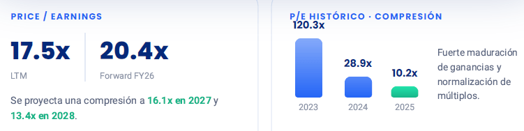 Price Ernings Uber junio 2026 1