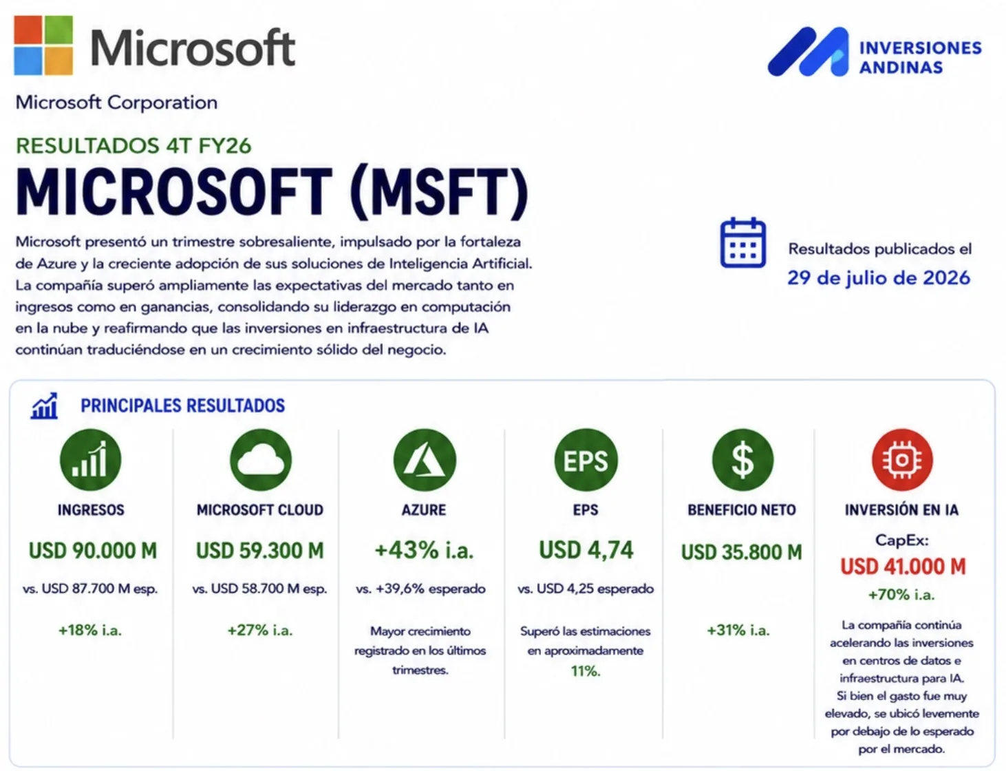 Research de Mercados Julio 2026 17 Balance Microsoft 2T26
