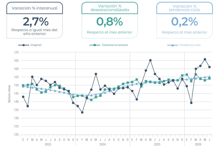 Research de Mercados Agosto 2026 3 Estimador Mensual de Actividad Economica png