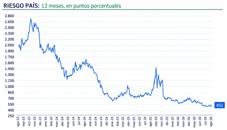 Riesgo pais 12 meses en puntos porcentuales png