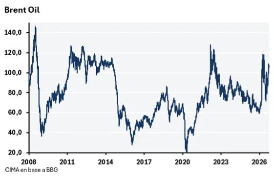 Brent OIL Septiembre 2026 1
